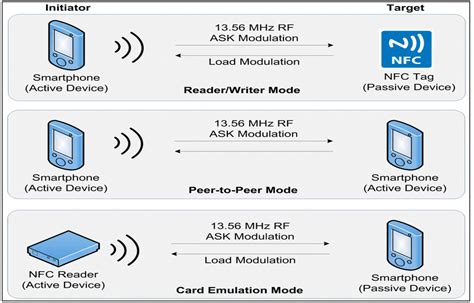 can wireless 5g devices read rfid tags|bluetooth vs rfid.